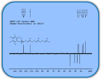 1D_Carbon_DEPT135_NMR