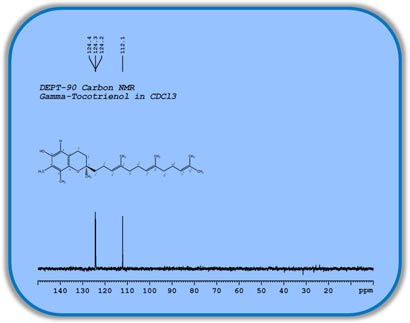 1D_Carbon_DEPT90_NMR