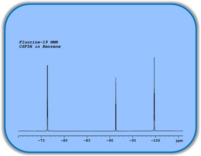 1D_Fluorine19_NMR