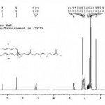 <span class="atmosphere-large-text">NMR</span><span class="intro">NMR Spectra</span>
