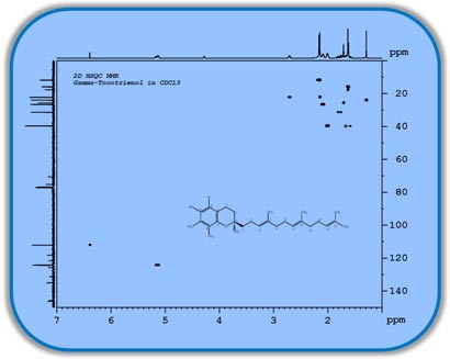 2D_HSQC_1D_NMR