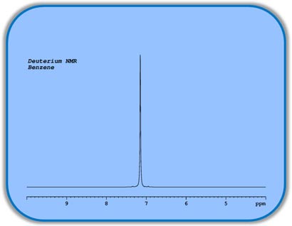 Deuterium_NMR_Benzene