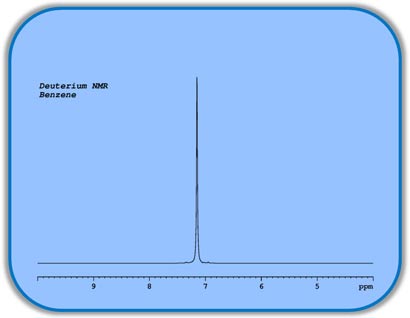 Deuterium_NMR_Benzene