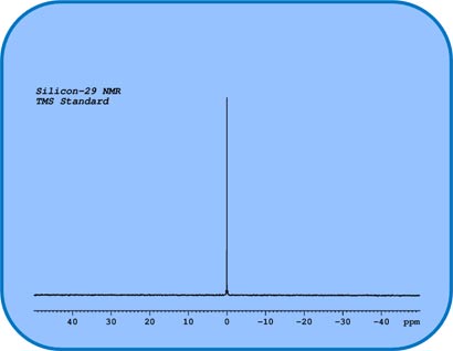 Silicon29_NMR