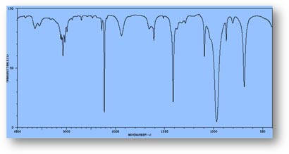 acrylonitrile