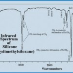 <span class="atmosphere-large-text">FT-IR</span><span class="intro">FT-IR Spectra</span>