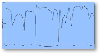 polyacrylonitrile