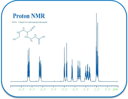 Boron Nmr